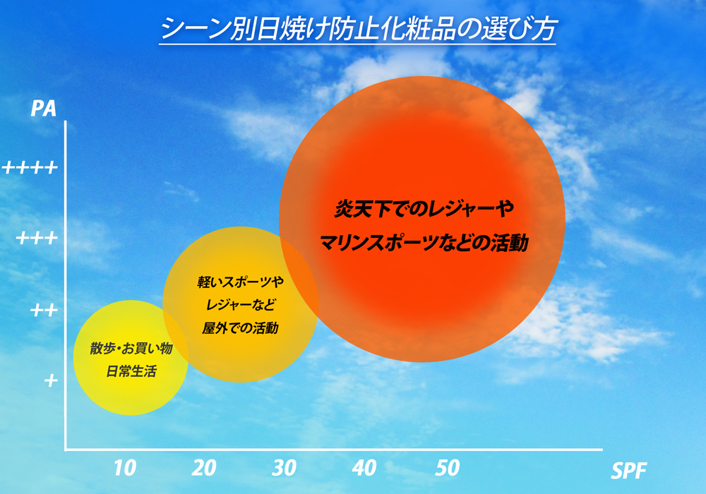 スポーツサングラス スポーツアイウェア 紫外線対策 UV 日焼け